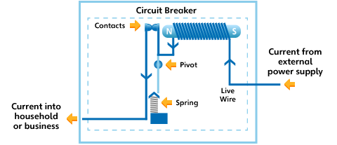 Household circuits - Ausgrid
